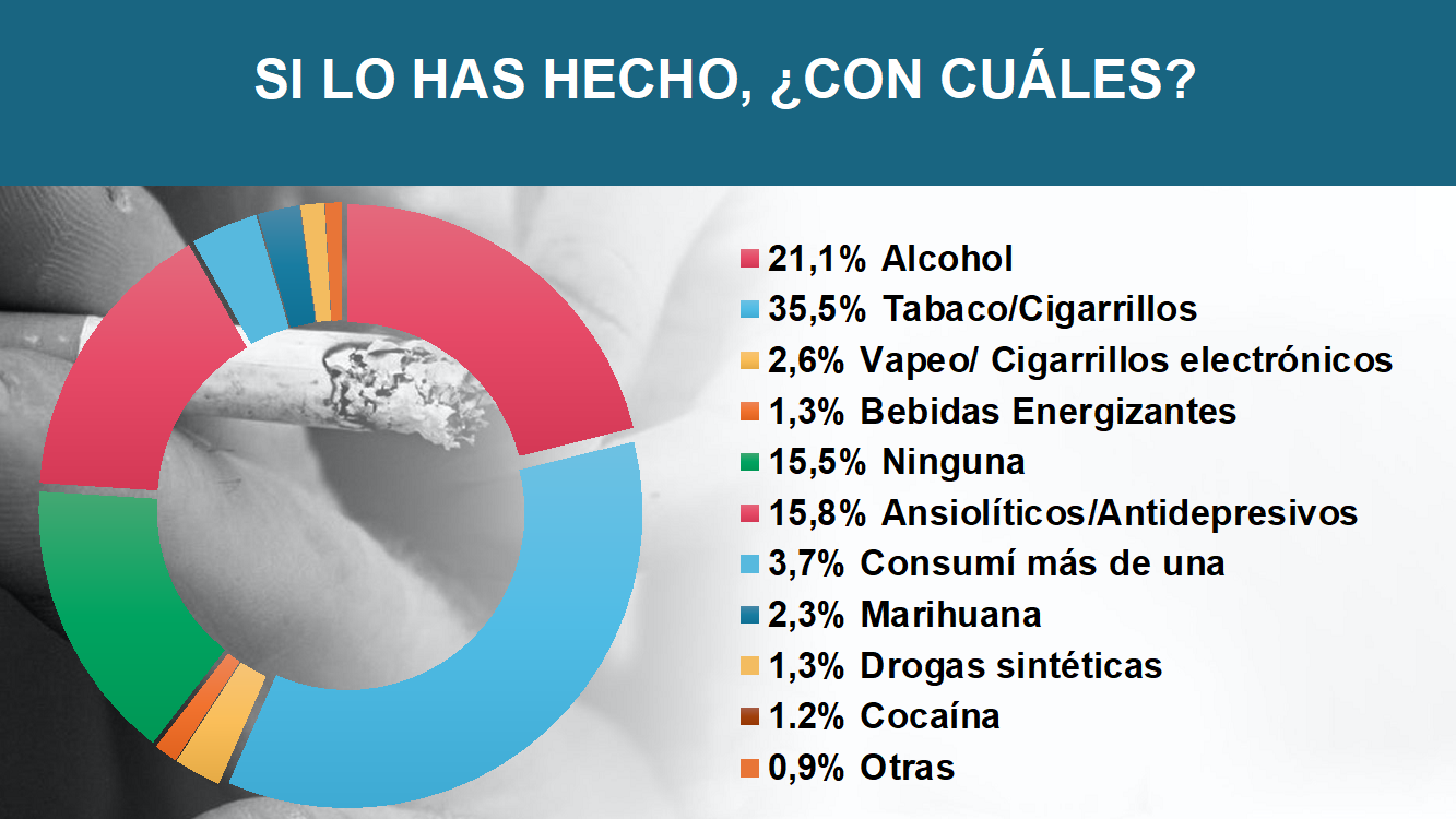 Consumo De Alcohol Tabaco Y Estupefacientes Durante La Emergencia Por El Covid WALTER MARTELLO